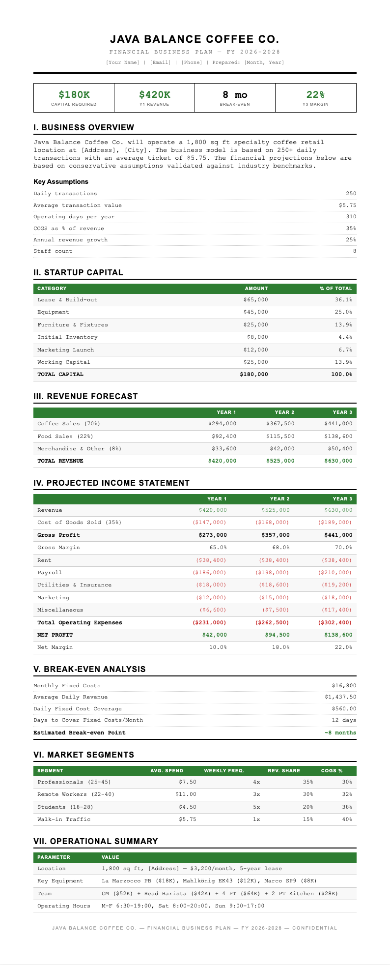Financial statement coffee shop business plan